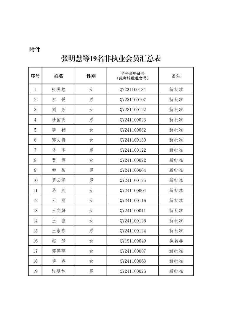 2-1、2021新批非執(zhí)業(yè)會員匯總表2024.12.26--上網(wǎng)無身份證號.jpg